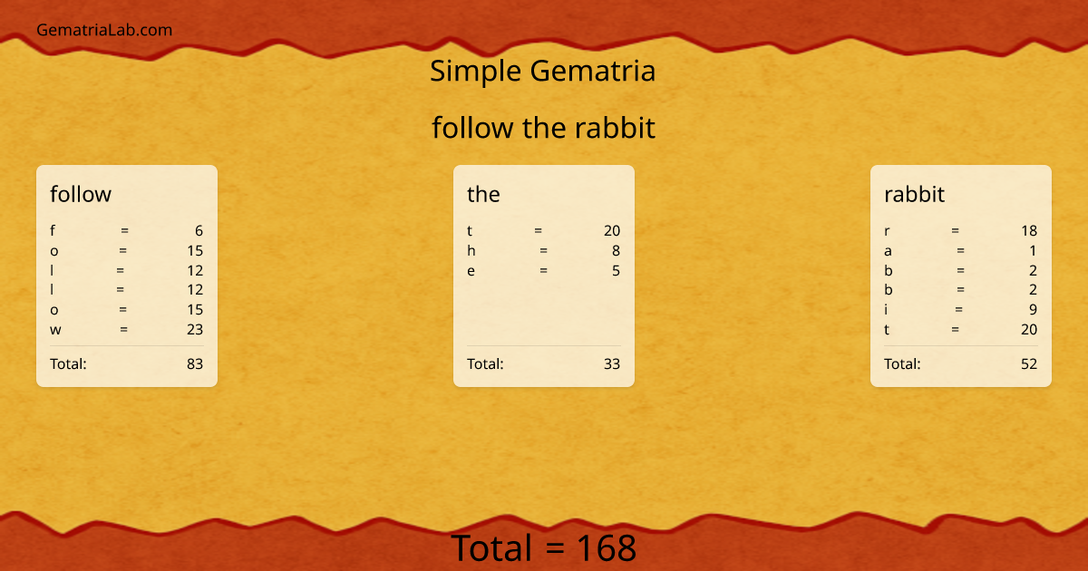 follow the rabbit in simple Gematria